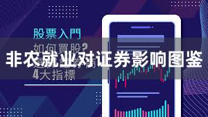 非农就业对证券影响图鉴
